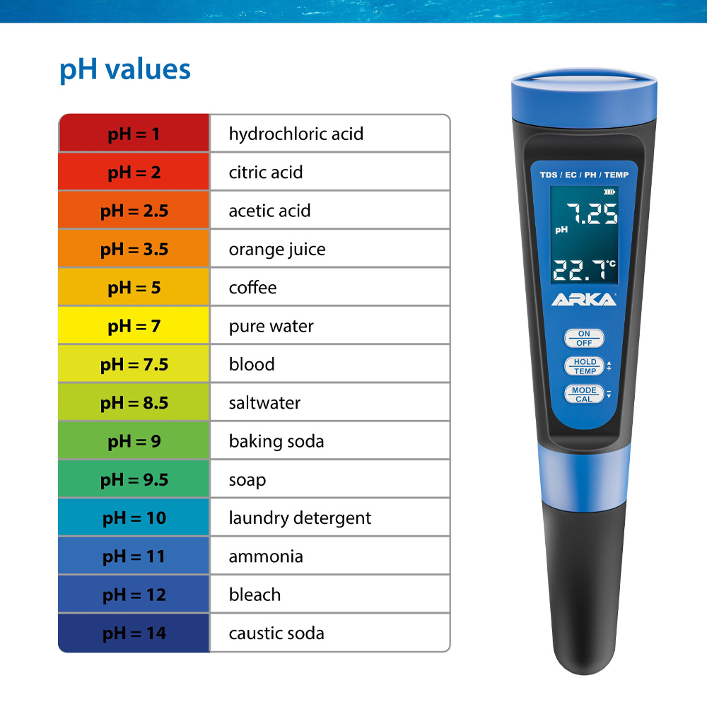 Arka myAqua Miernik pH TDS EC Temperatura 4w1 do Akwarium i Osmozy